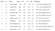 icc rankings women